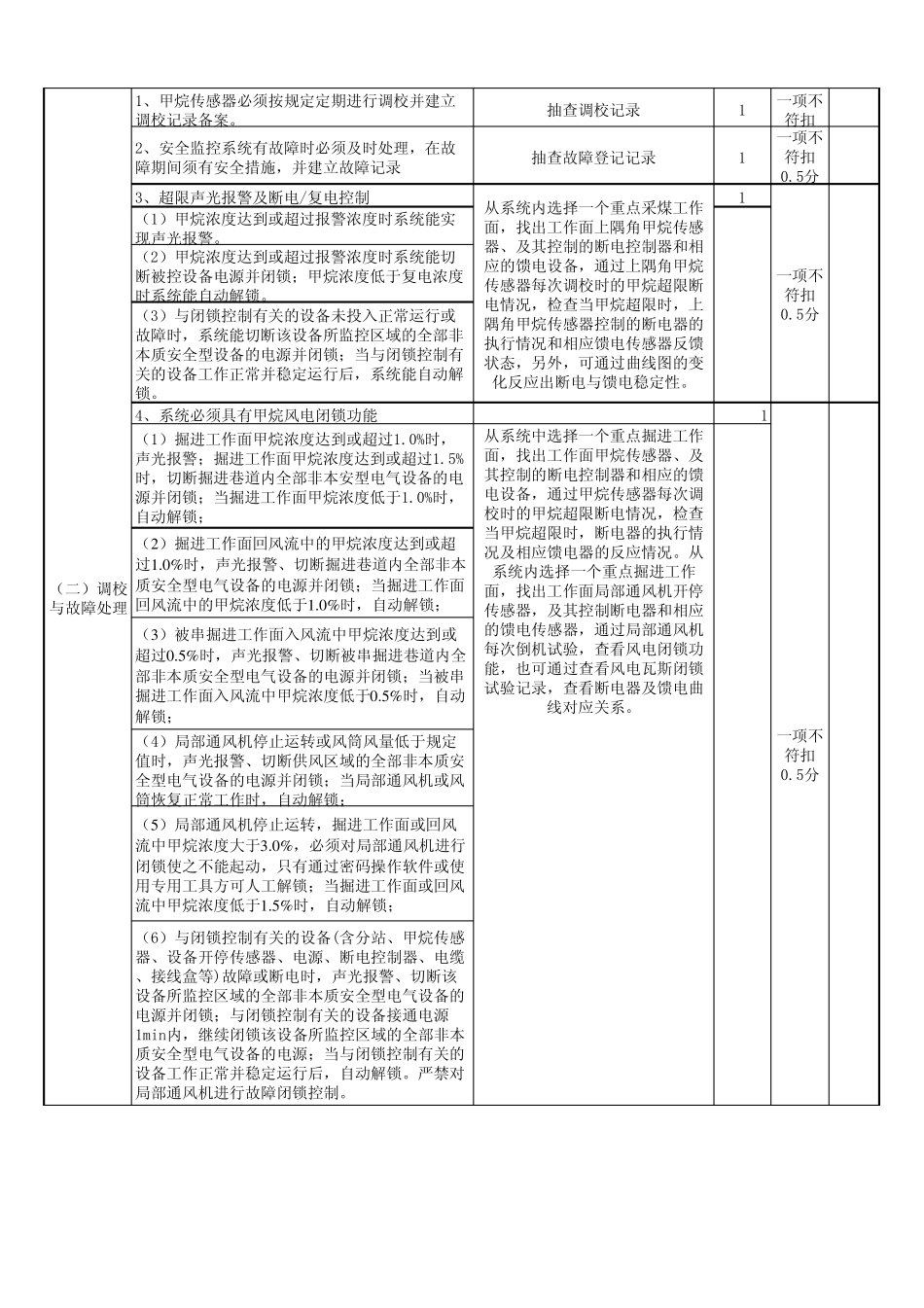 安全监控验收表_第2页