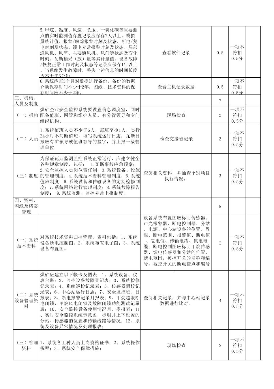 安全监控验收表_第3页