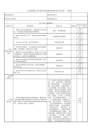 安全监控验收表