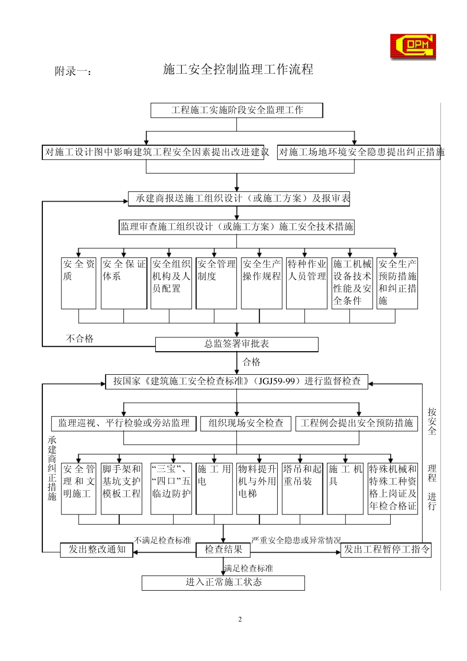 安全监理工作流程和常用表格_第2页