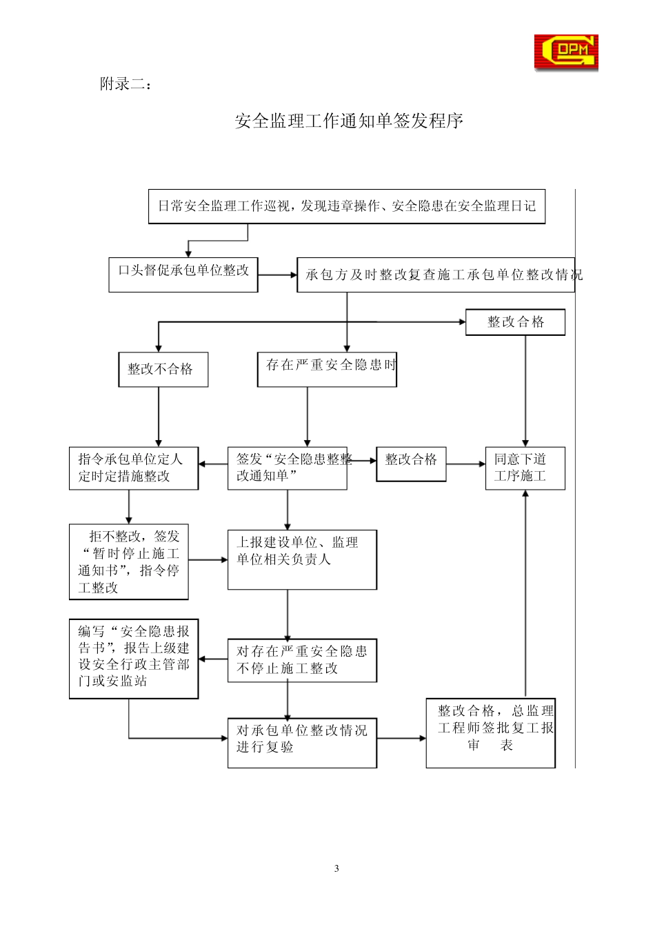 安全监理工作流程和常用表格_第3页
