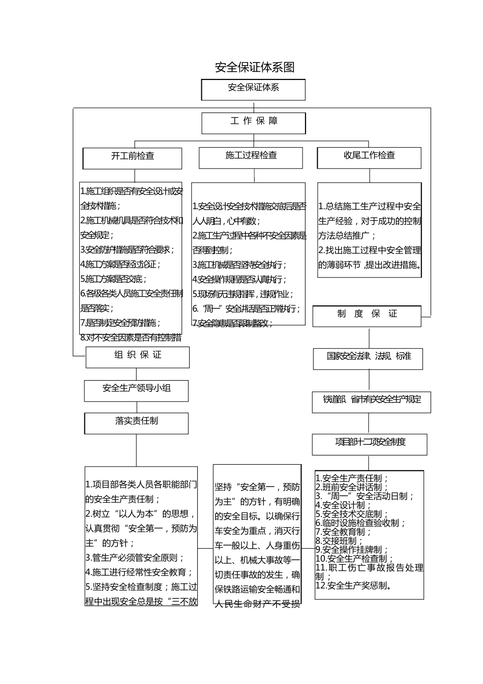 安全目标、安全保证体系及措施_第2页