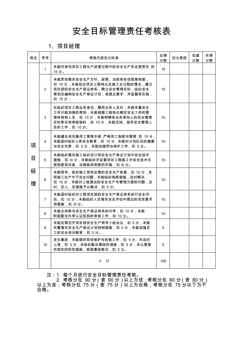 安全目标管理责任考核表_第1页