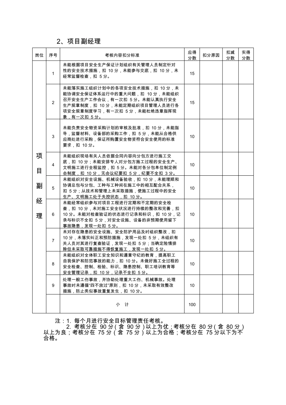 安全目标管理责任考核表_第2页