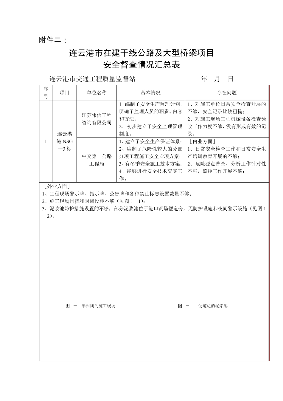 安全督查情况汇总表(隐患图)_第1页