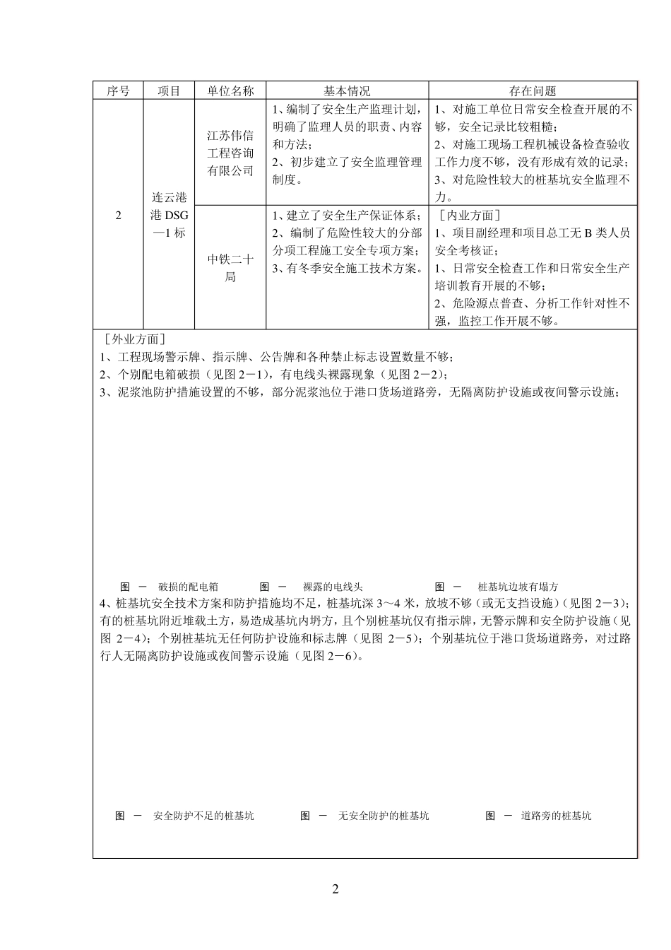 安全督查情况汇总表(隐患图)_第2页