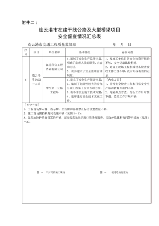 安全督查情况汇总表(隐患图)