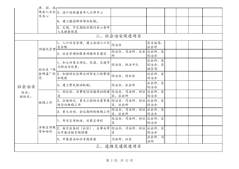 安全社区促进项目实施方案_第2页