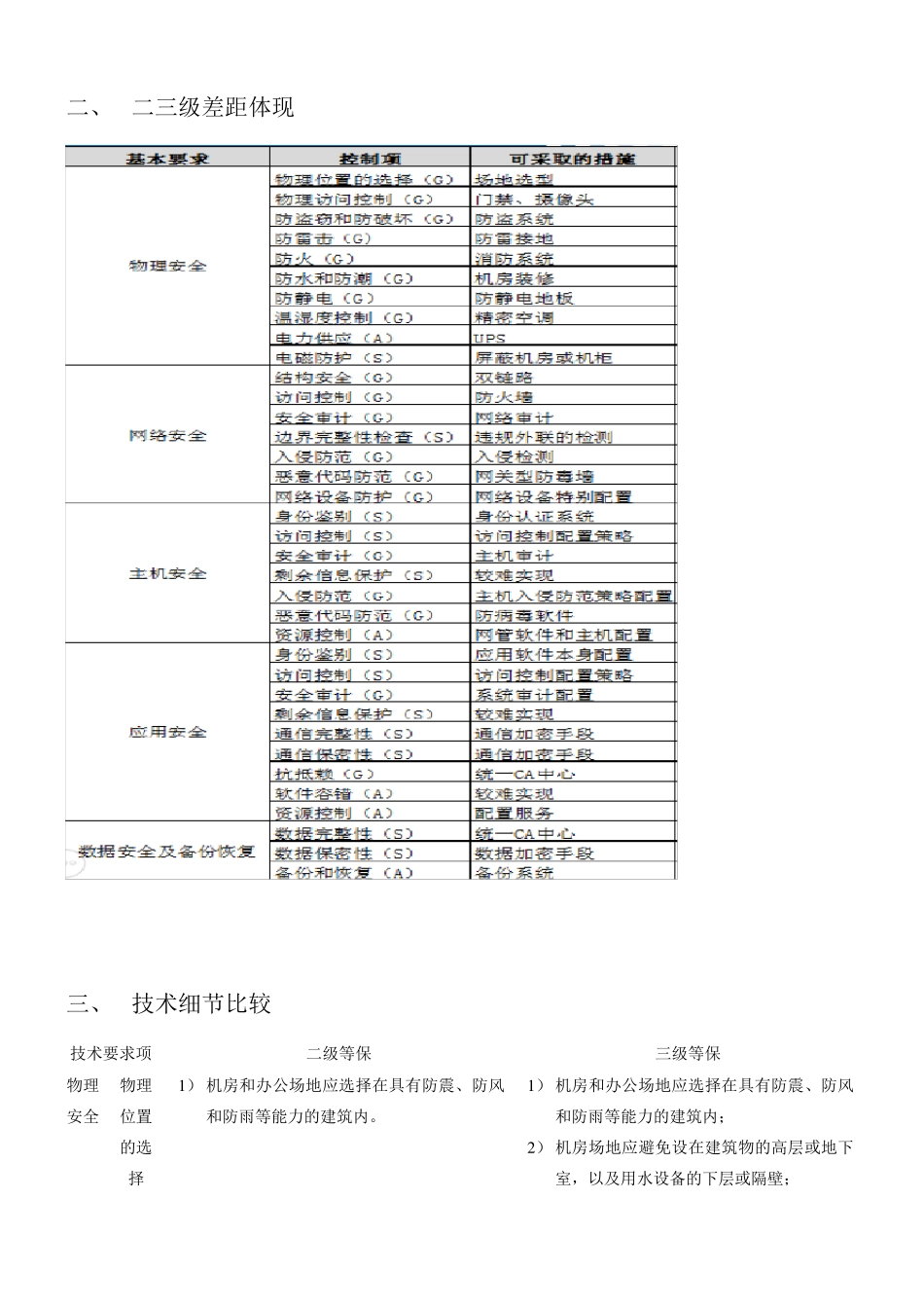 安全等保二级、三级保护细节比较_第2页