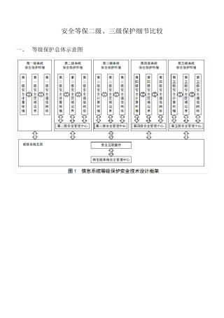 安全等保二级、三级保护细节比较