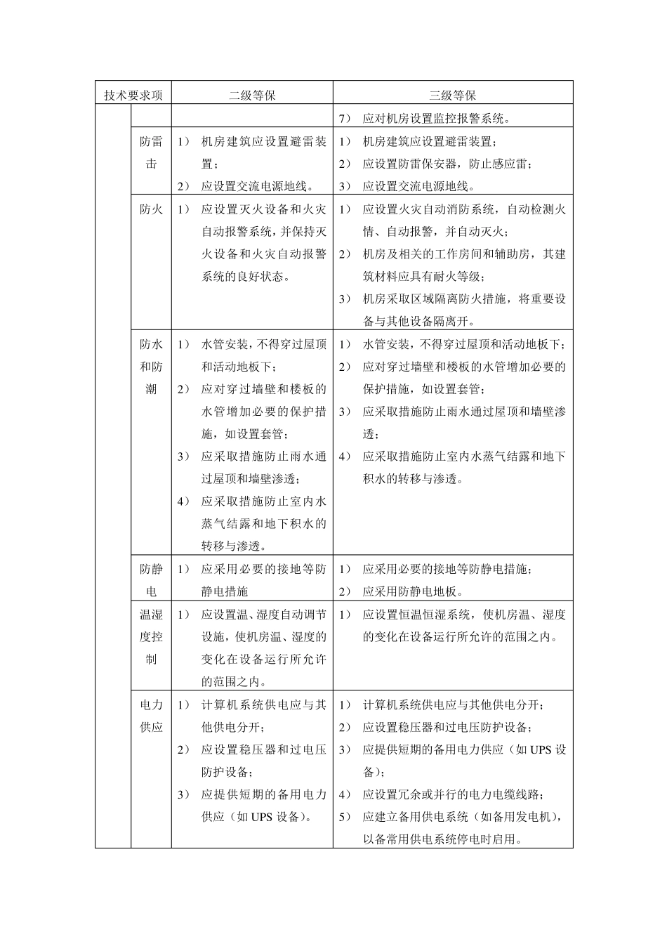 安全等级保护2级和3级等保要求_第2页