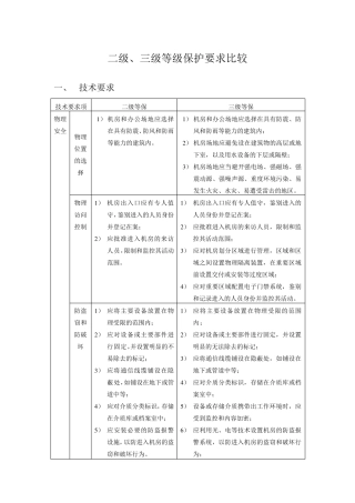 安全等级保护2级和3级等保要求