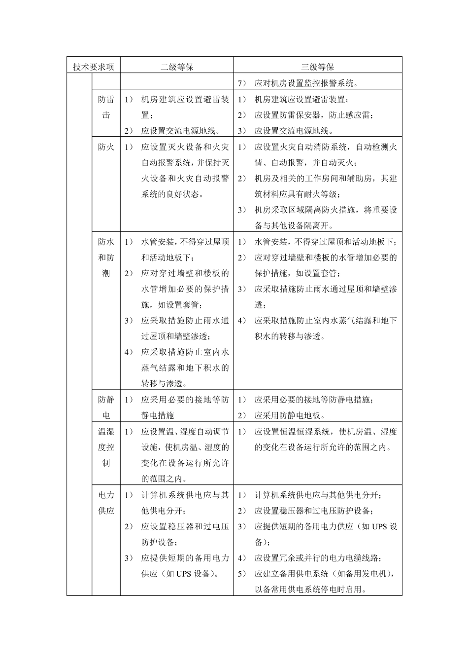 安全等级保护2级和3级等保要求蓝色为区别_第2页