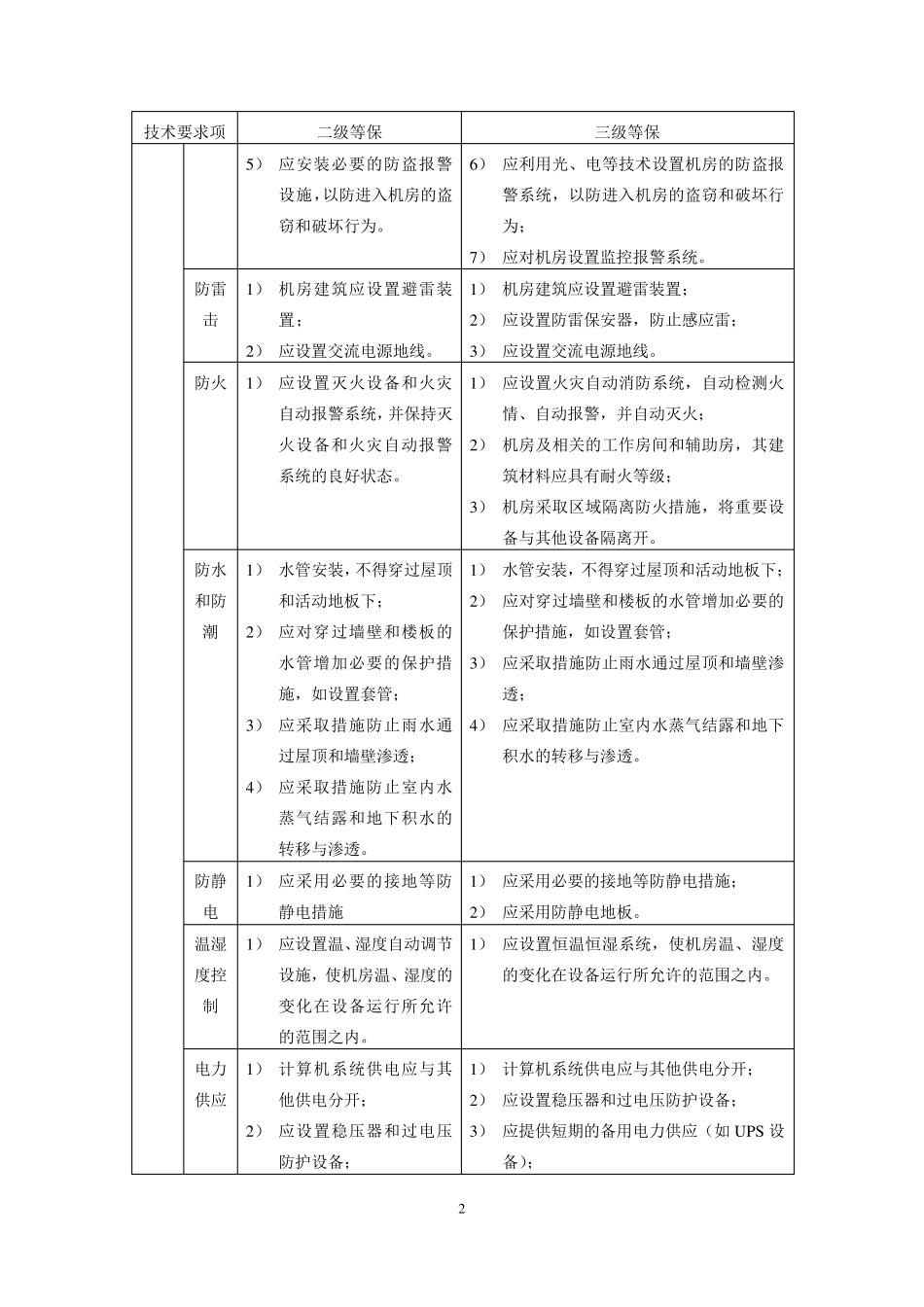 安全等级保护3级和2级的区别long_第2页