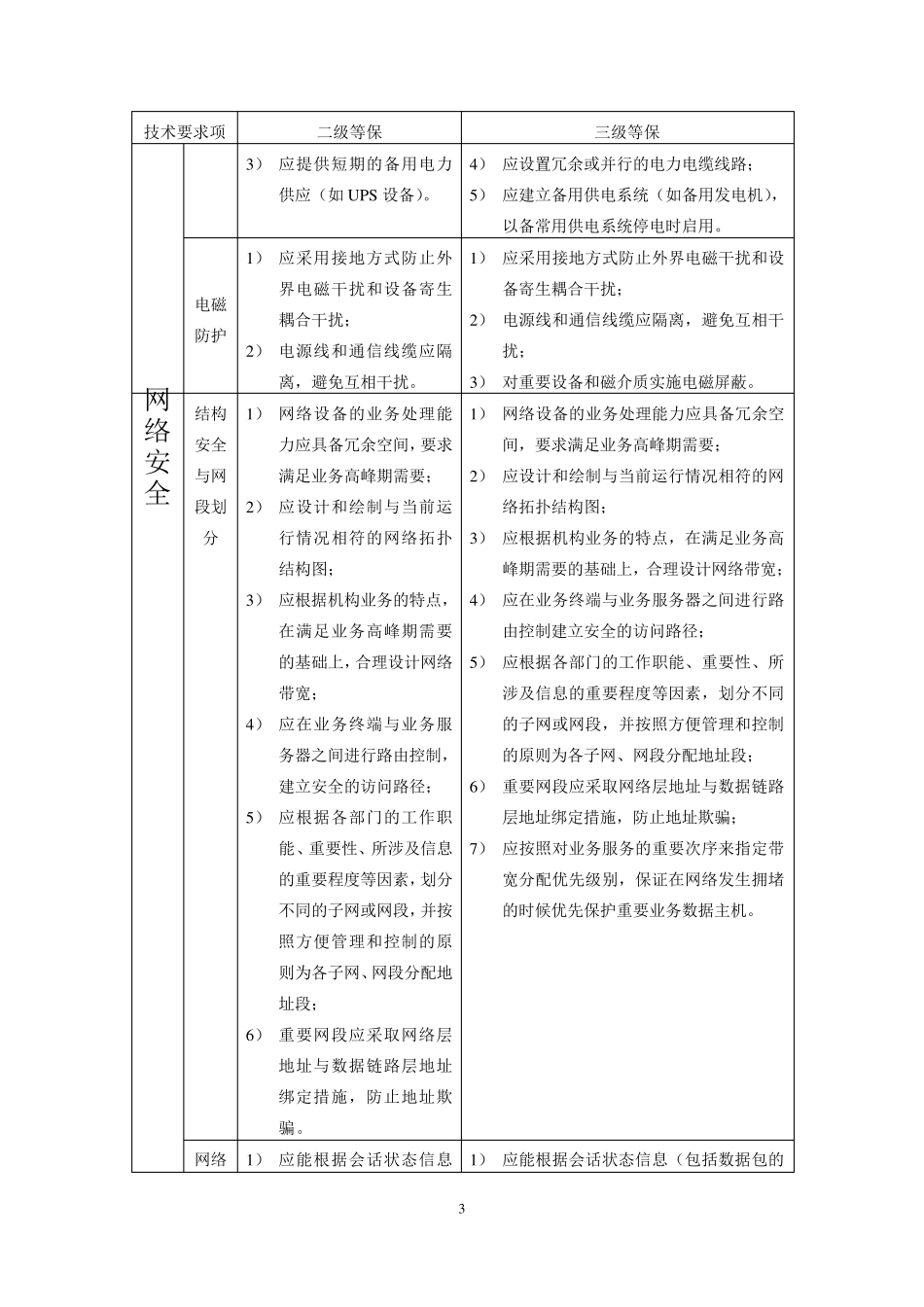 安全等级保护3级和2级的区别long_第3页