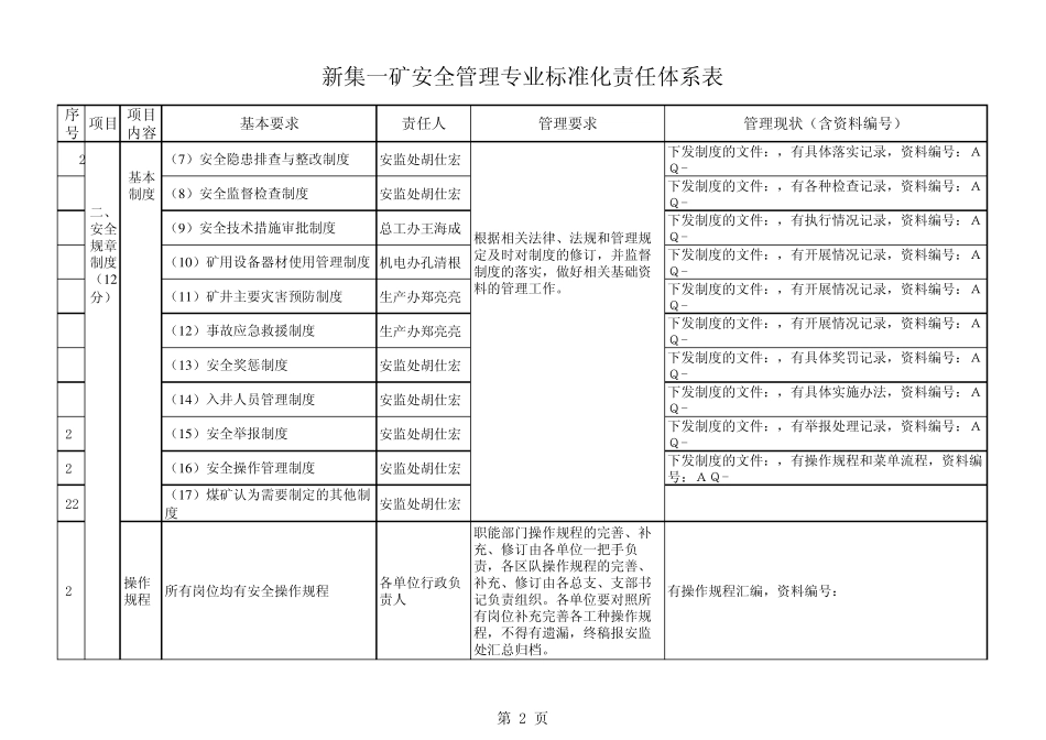 安全管理专业标准化责任体系表20130525_第2页