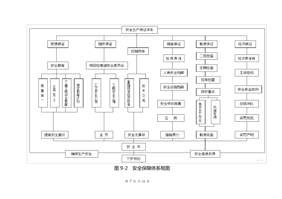 安全管理体系及保障措施_第3页