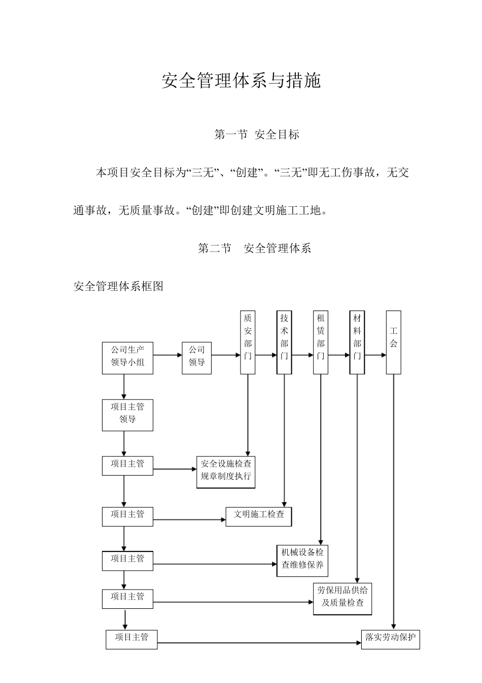 安全管理体系及措施_第1页