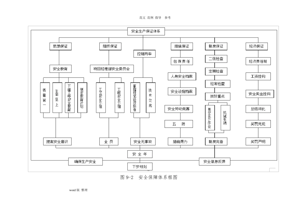 安全管理体系和保障措施方案_第3页