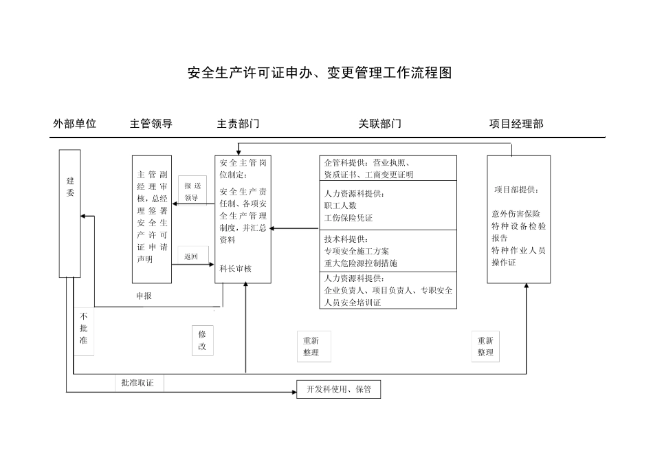 安全管理工作流程_第2页