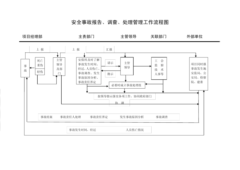 安全管理工作流程_第3页