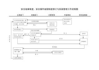 安全管理工作流程