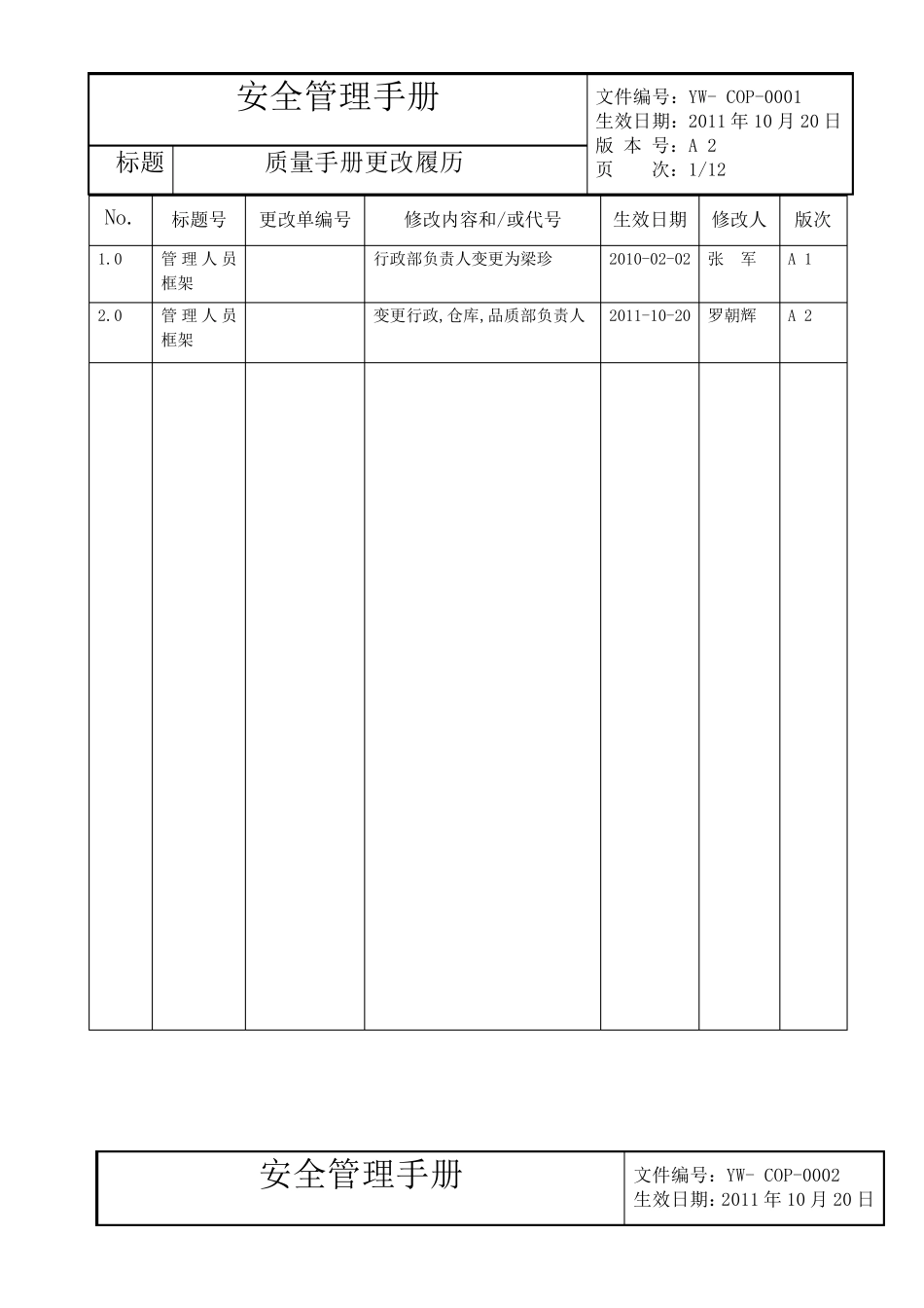 安全管理手册_第2页