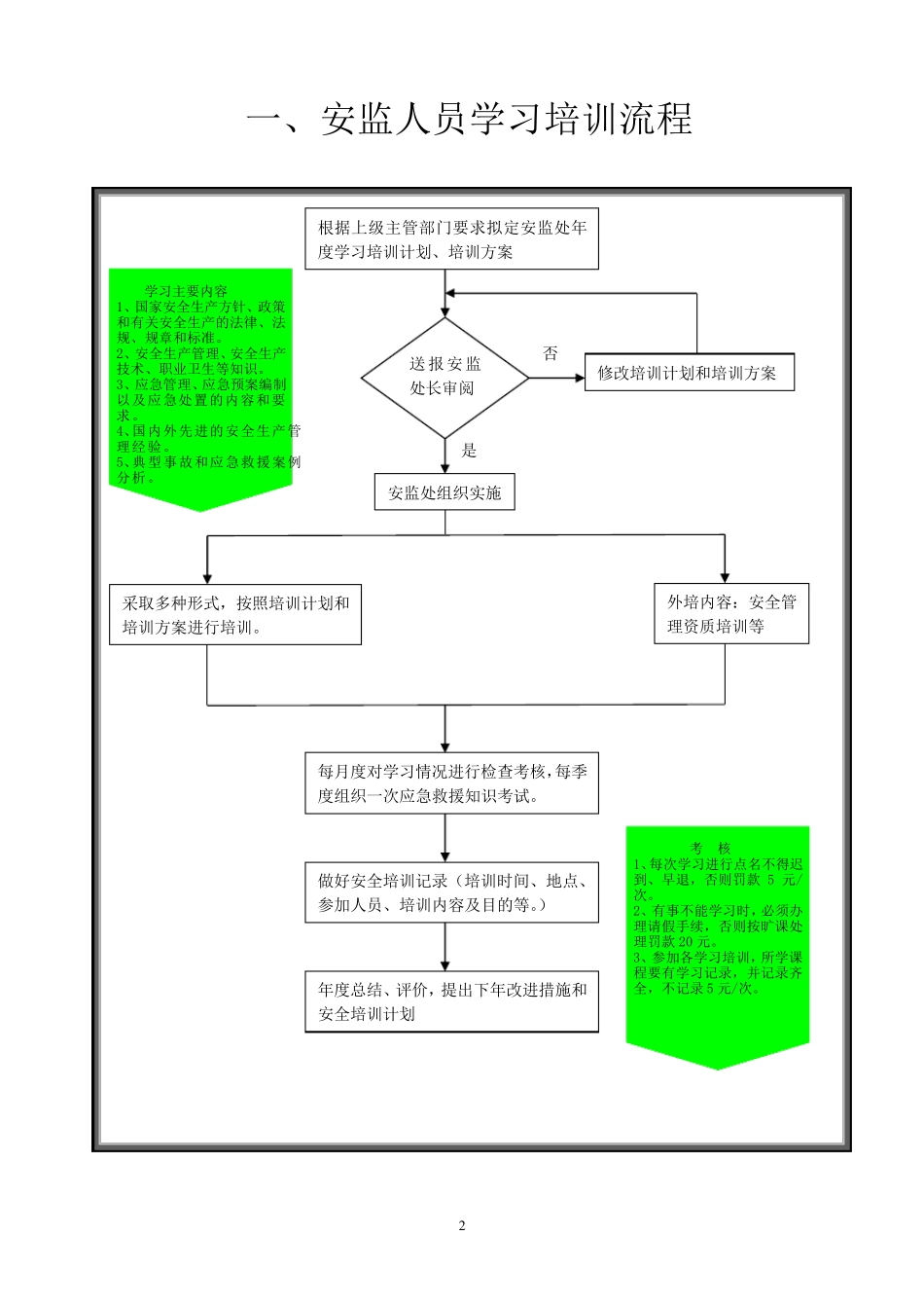 安全管理流程图_第2页