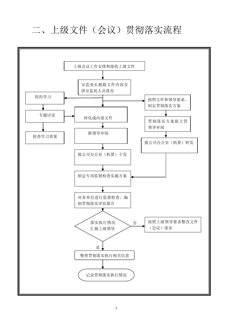 安全管理流程图_第3页