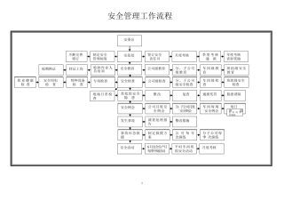 安全管理流程图
