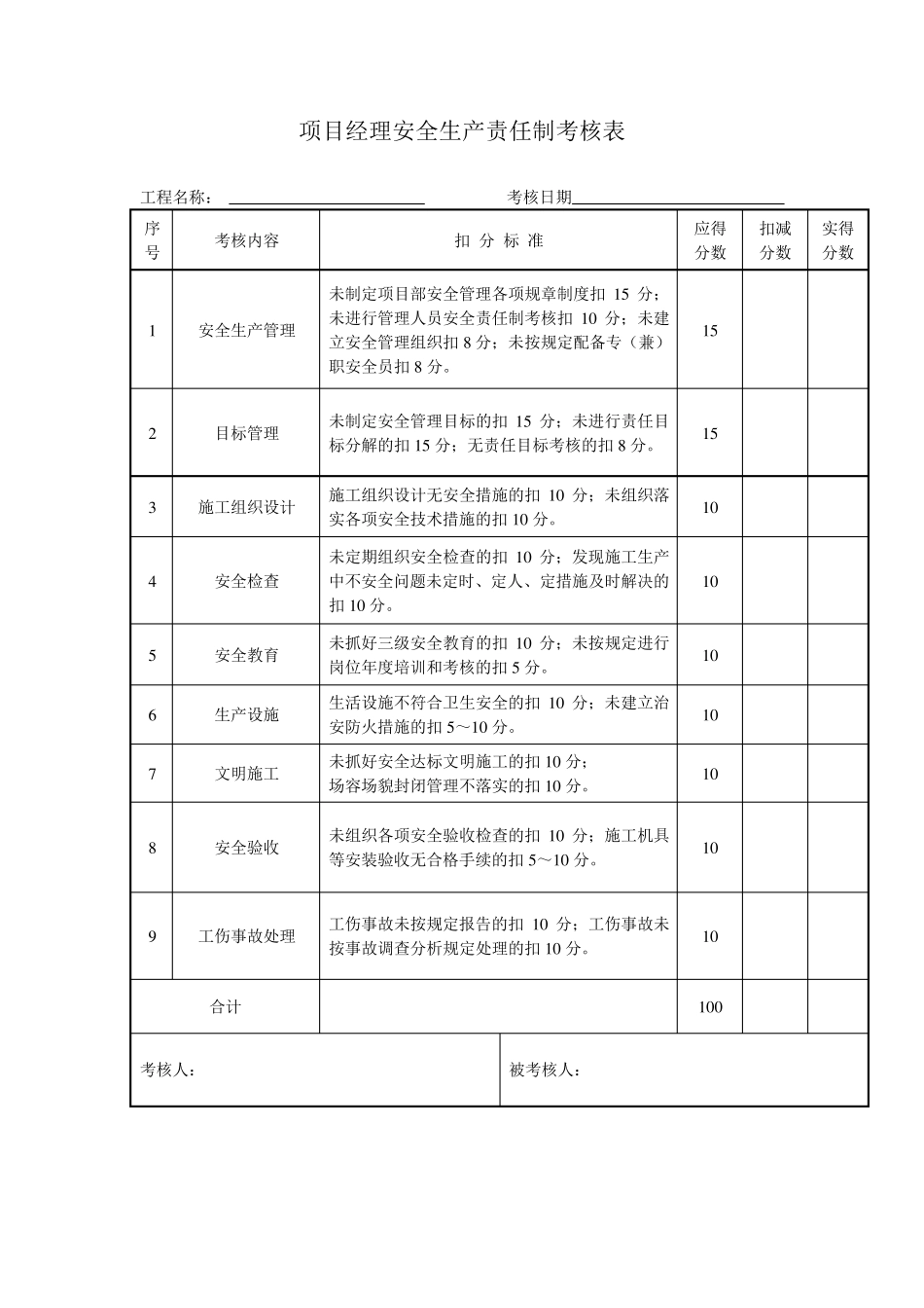安全管理目标责任落实考核办法_第3页