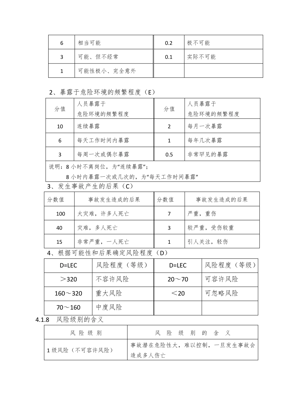 安全管理程序_第3页