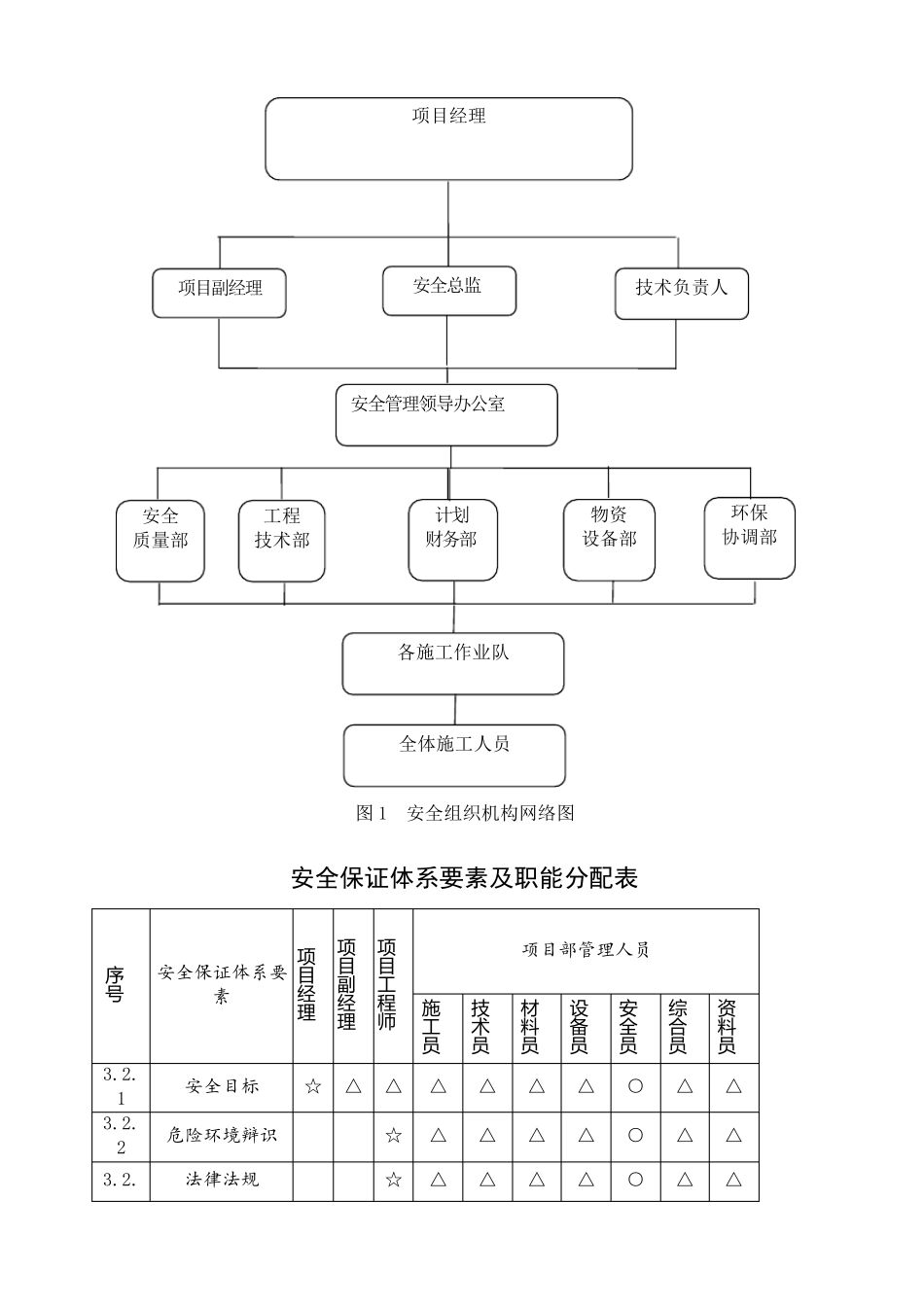 安全管理组织结构_第2页