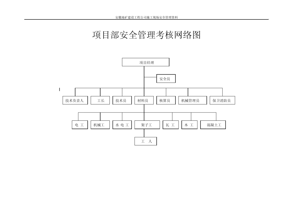 安全管理组织网络_第1页