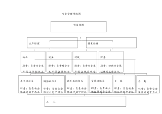 安全管理网络图