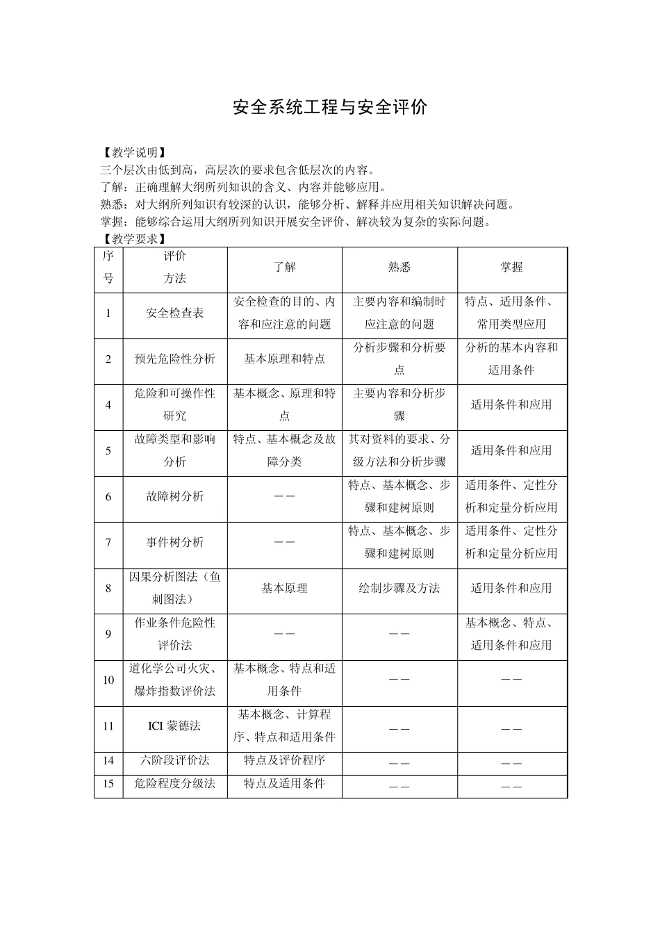 安全系统工程复习题库_第1页