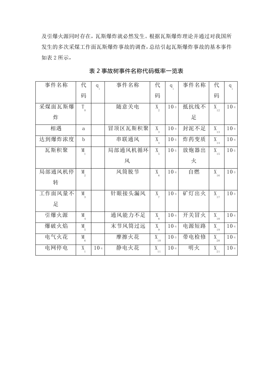 安全系统工程课设_第3页