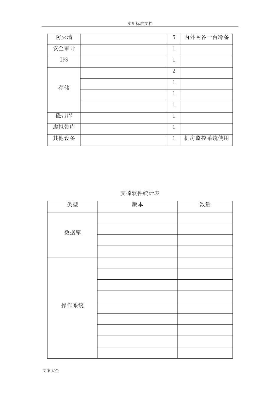 安全系统运维服务方案设计_第3页