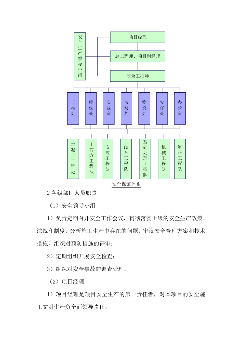 安全组织机构_第3页
