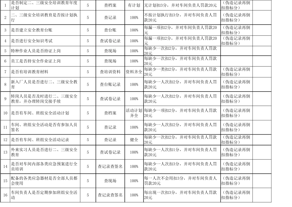 安全绩效考核表详细_第2页