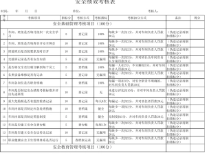 安全绩效考核表详细