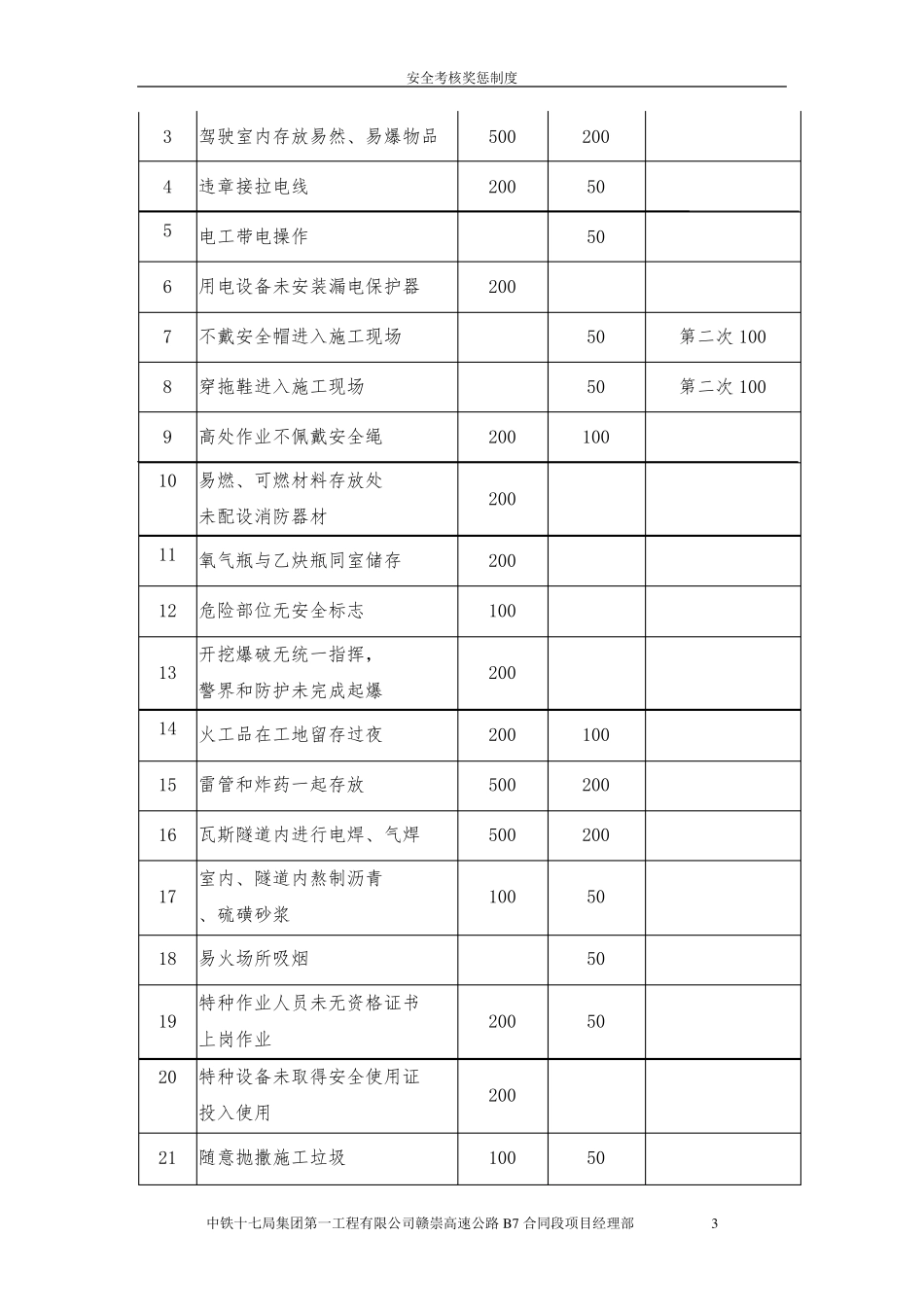安全考核奖惩制度_第3页