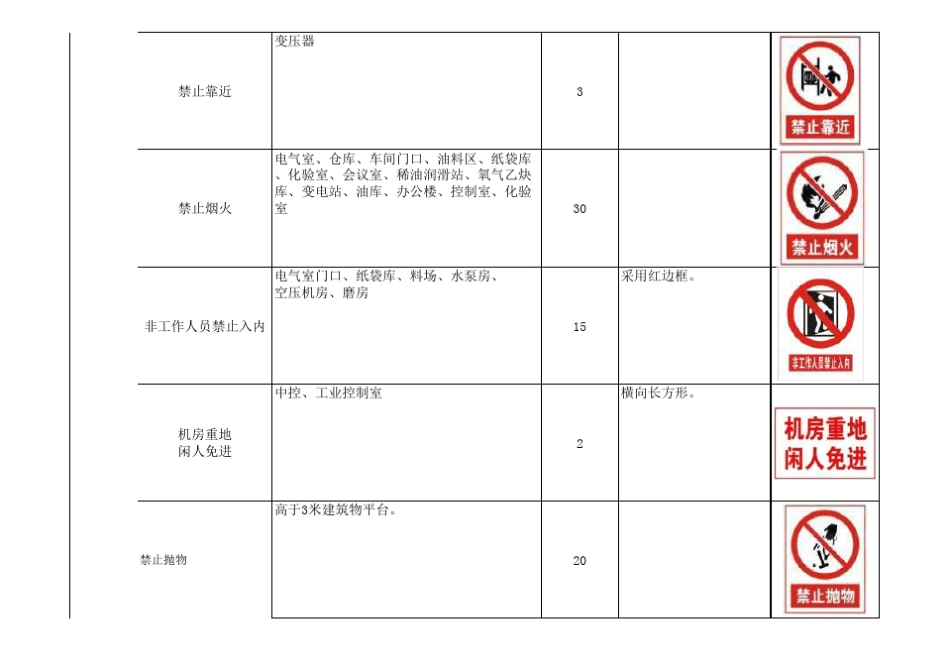 安全警示标志_第2页