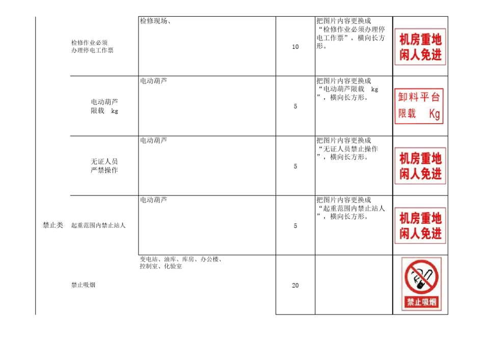 安全警示标志_第3页