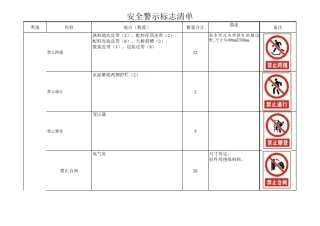 安全警示标志