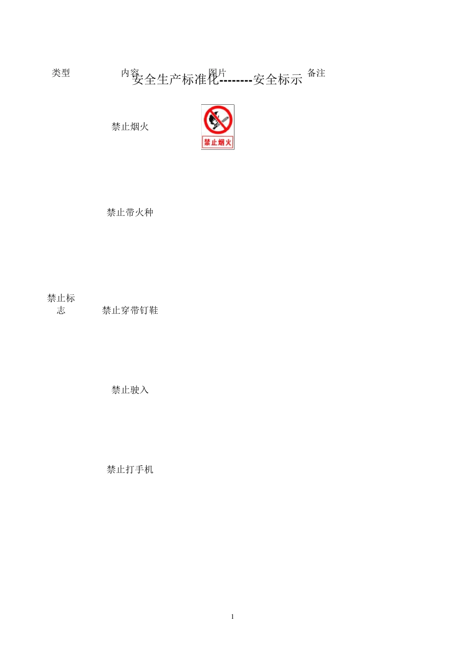 安全警示标志大全_第1页