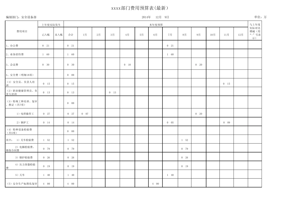 安全设备部2014年预算表格(最后一板)_第1页