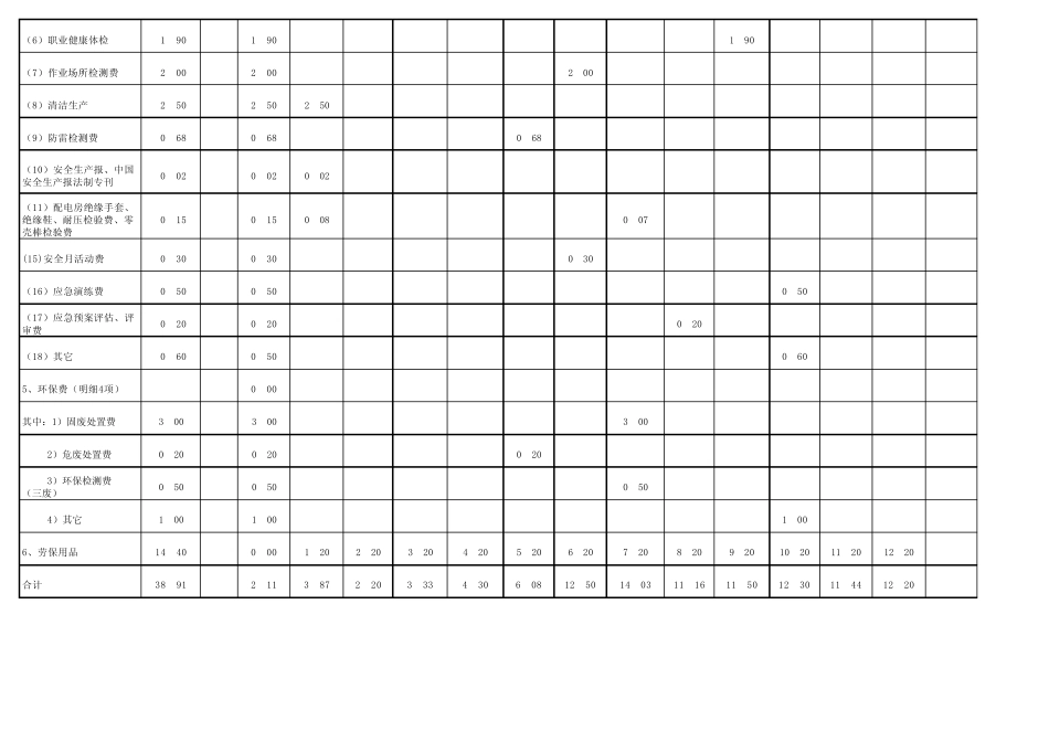 安全设备部2014年预算表格(最后一板)_第2页