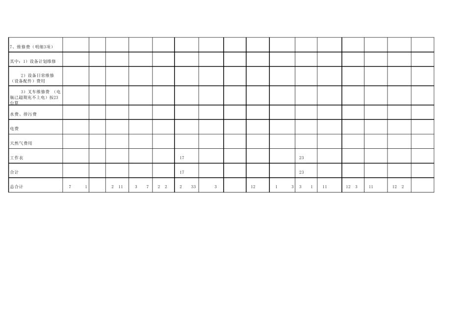 安全设备部2014年预算表格(最后一板)_第3页