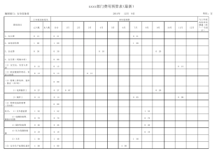 安全设备部2014年预算表格(最后一板)